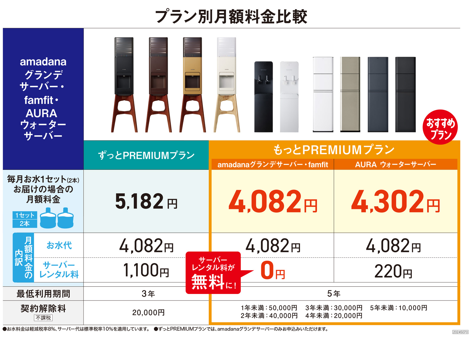 プラン別月額料金比較